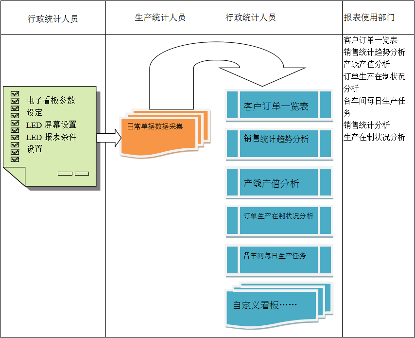 使用电商hth官方网页入口中国有限公司
进行订单管理有哪些好处?