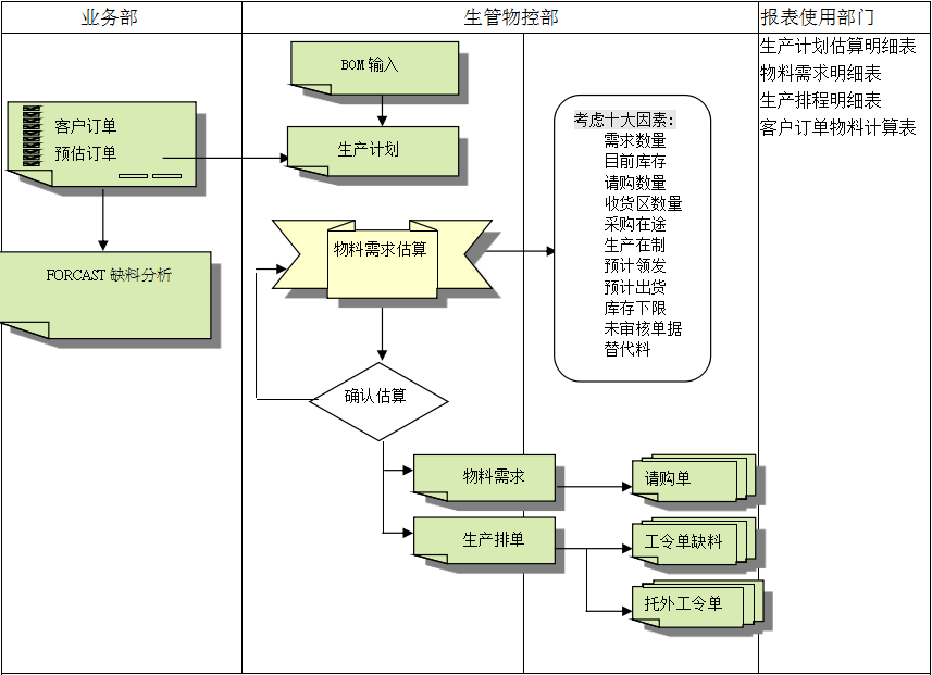hth官方网页入口中国有限公司
的三大维度管理