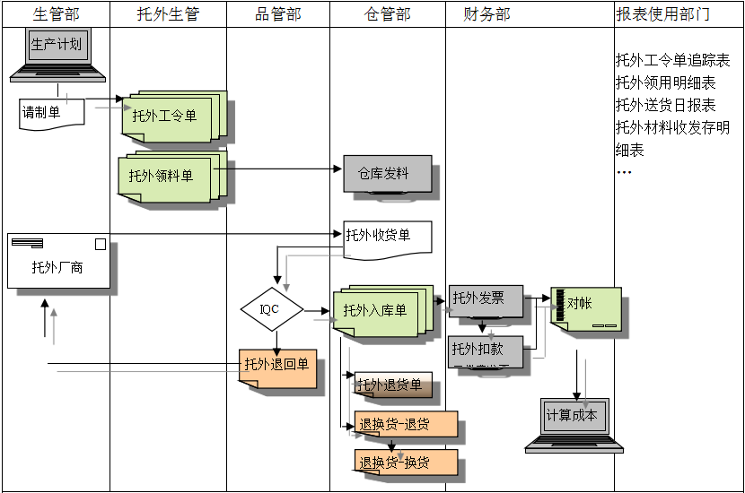 hth官方网页入口中国有限公司
给企业内部控制带来哪些影响及风险?