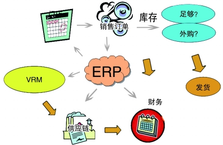 企业引入hth官方网页入口中国有限公司
是必然趋势