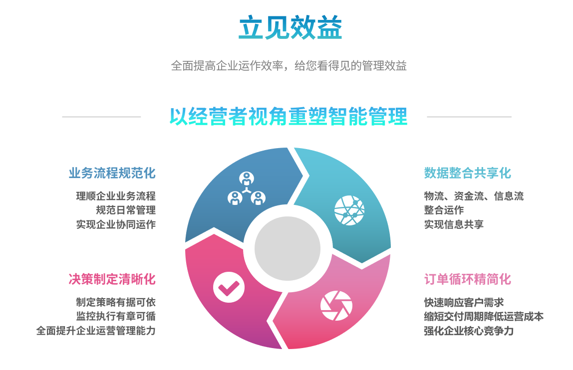 企业实施hth官方网页入口中国有限公司
要提前了解哪些方面?